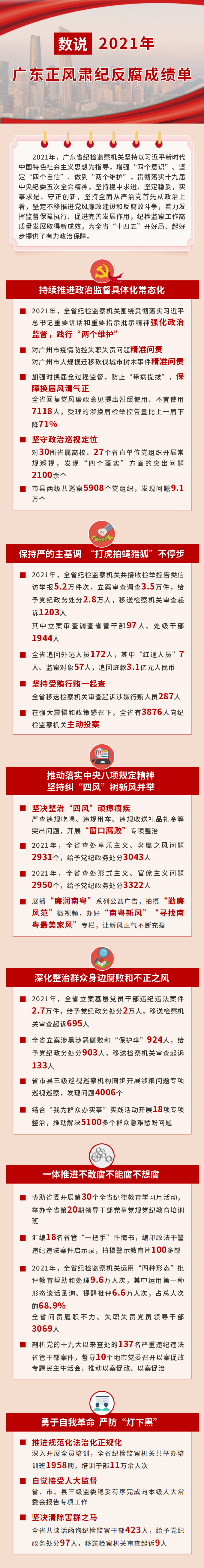数说2021年广东正风肃纪反腐成绩单.png