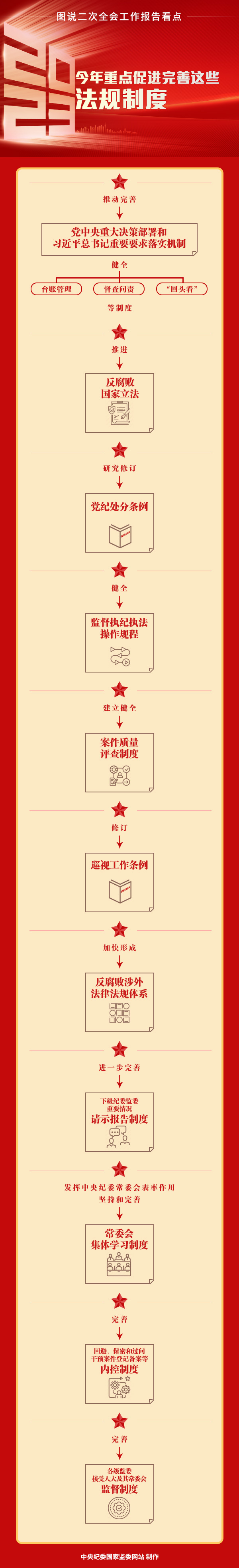 今年重点促进完善这些法规制度.jpg