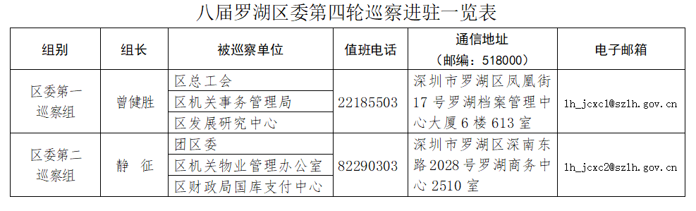 八届罗湖区委.png