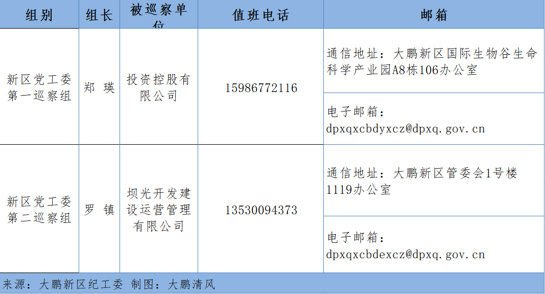 大鹏新区党工委.png