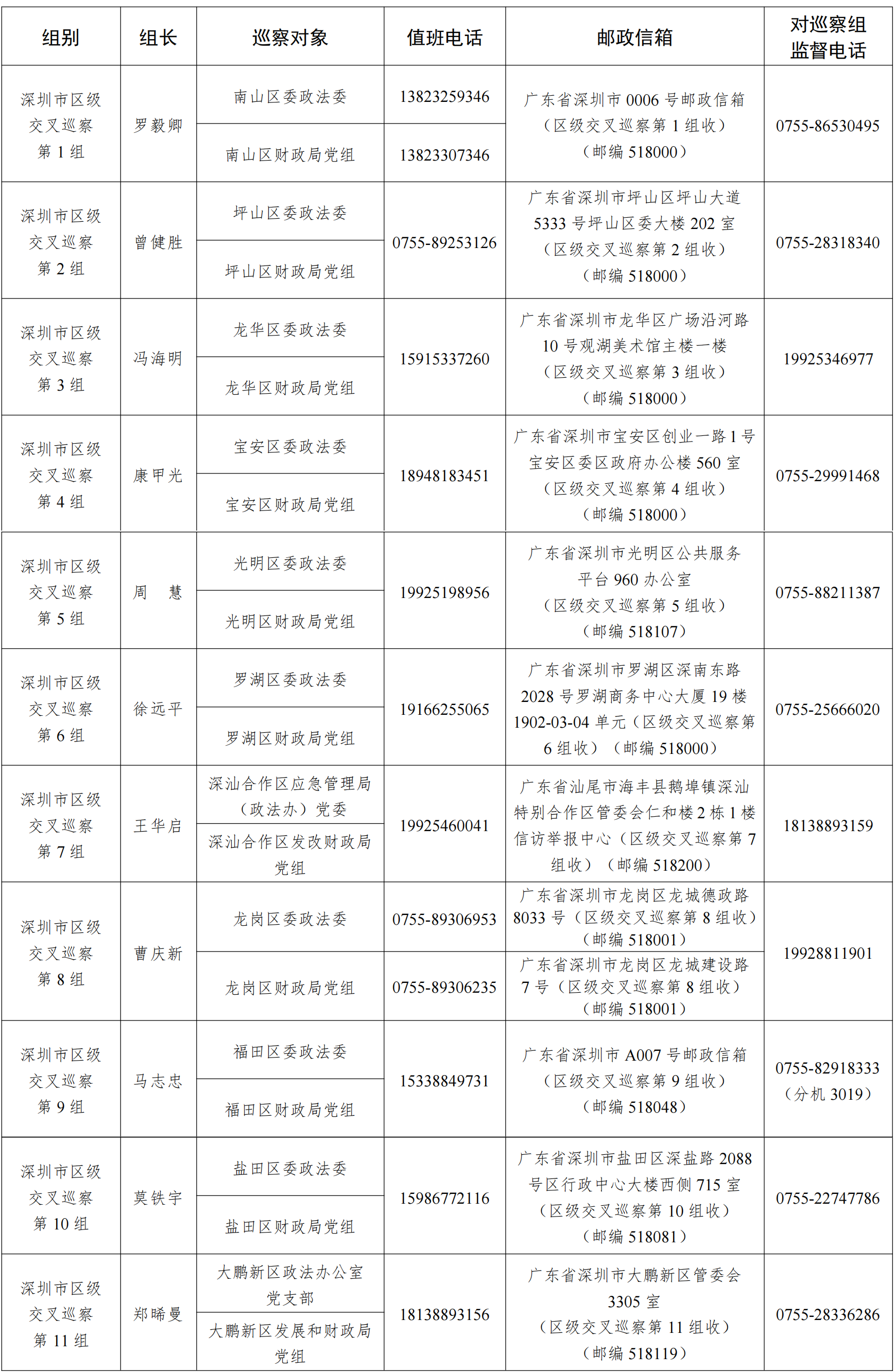 新闻稿：深圳市2023年区级交叉巡察完成进驻_00(1).png