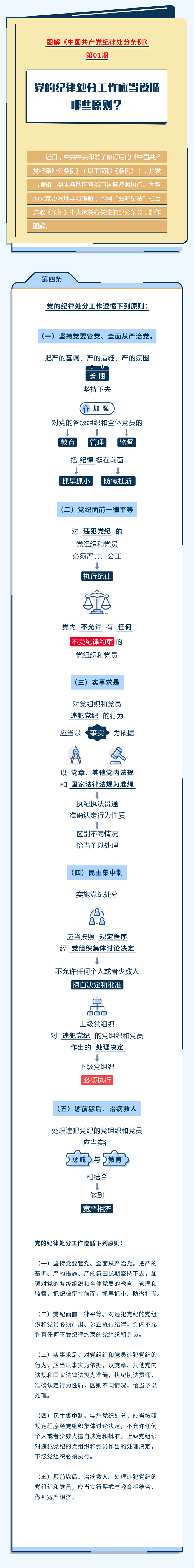 图解党纪处分条例丨党的纪律处分工作应当遵循哪些原则.jpeg