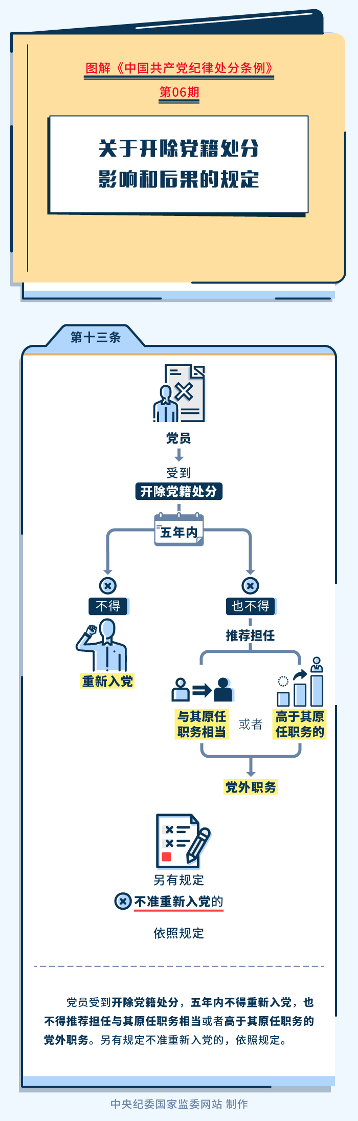 图解纪律处分条例06-2.jpeg