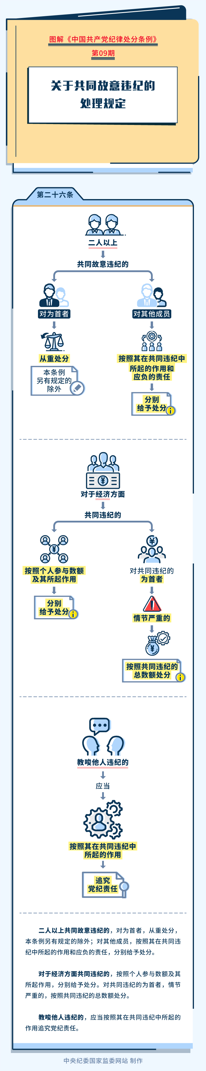 图解纪律处分条例09-1.jpeg
