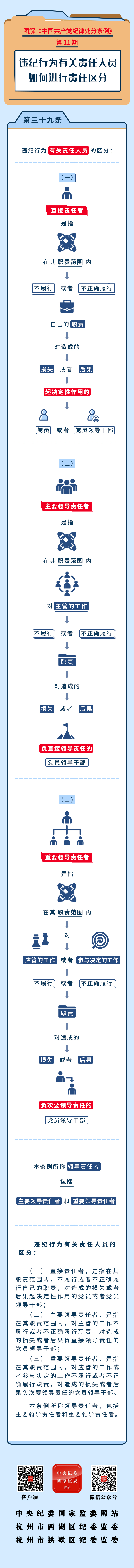 图解纪律处分条例11-2.jpeg