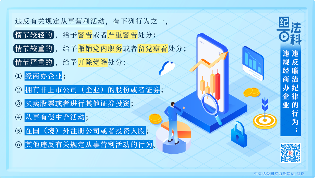 纪法百科丨违反廉洁纪律的行为：违规经商办企业