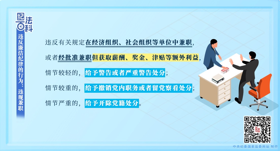 纪法百科丨违反廉洁纪律的行为：违规兼职