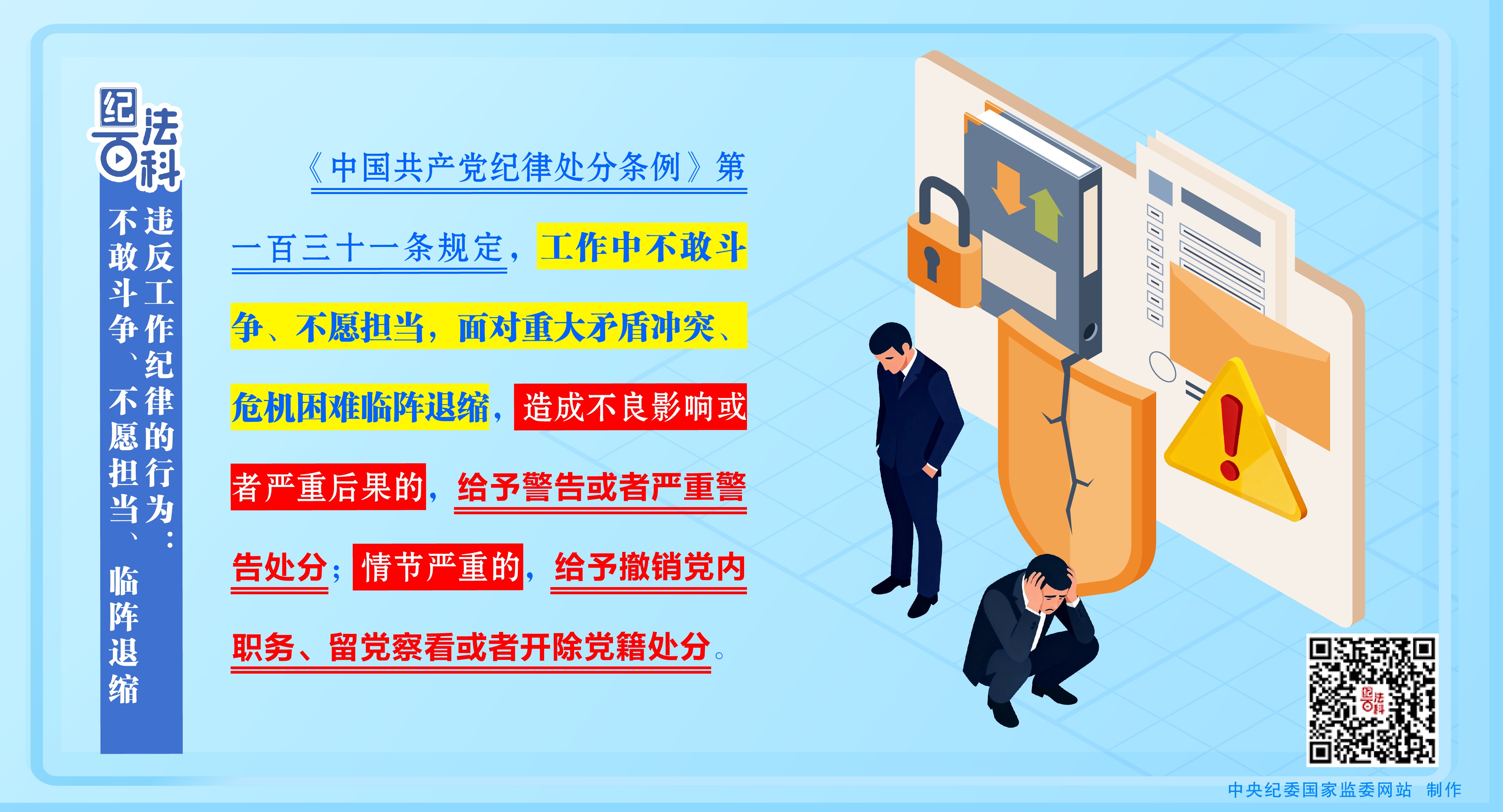 纪法百科丨违反工作纪律的行为：不敢斗争、不愿担当，临阵退缩