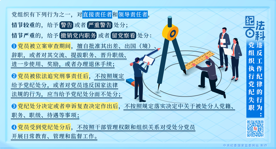 纪法百科丨违反工作纪律的行为：党组织执行党纪失职