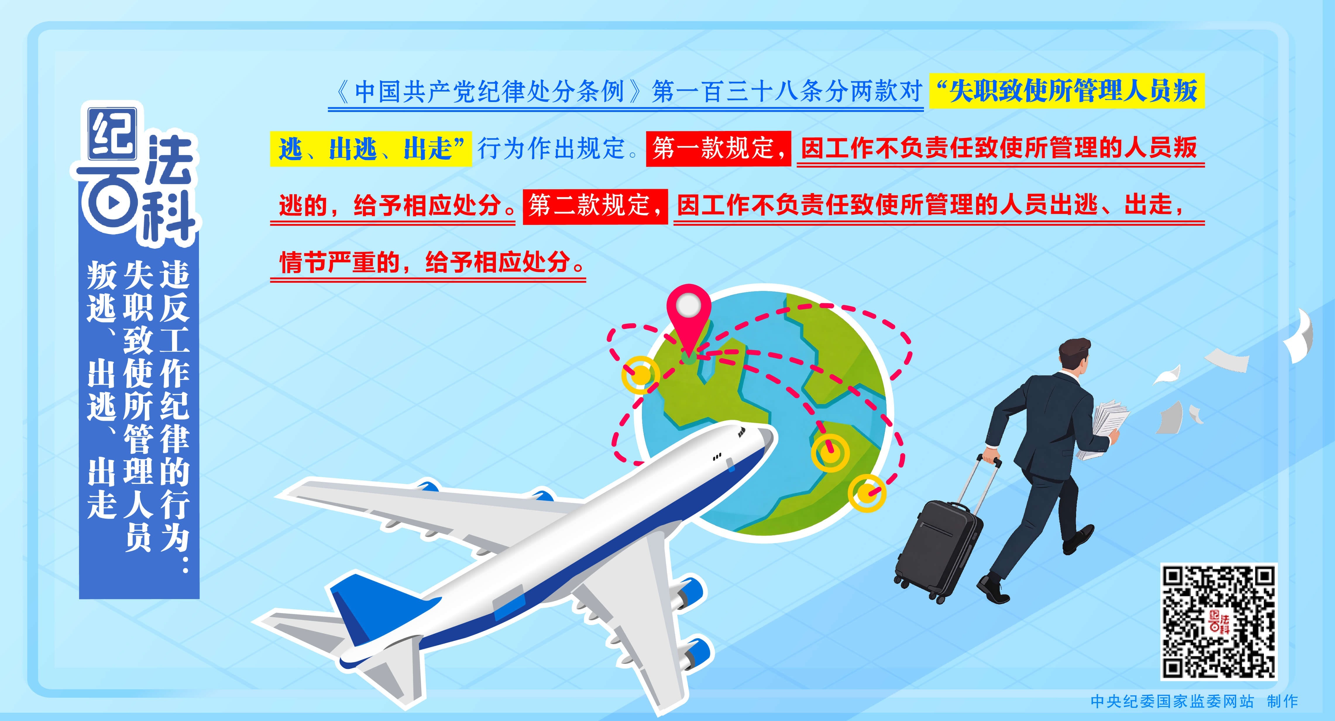 纪法百科丨违反工作纪律的行为：失职致使所管理人员叛逃、出逃、出走