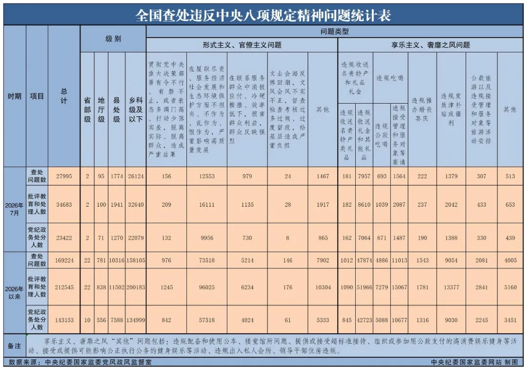 中央八项规定.png