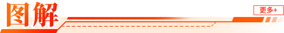 图解